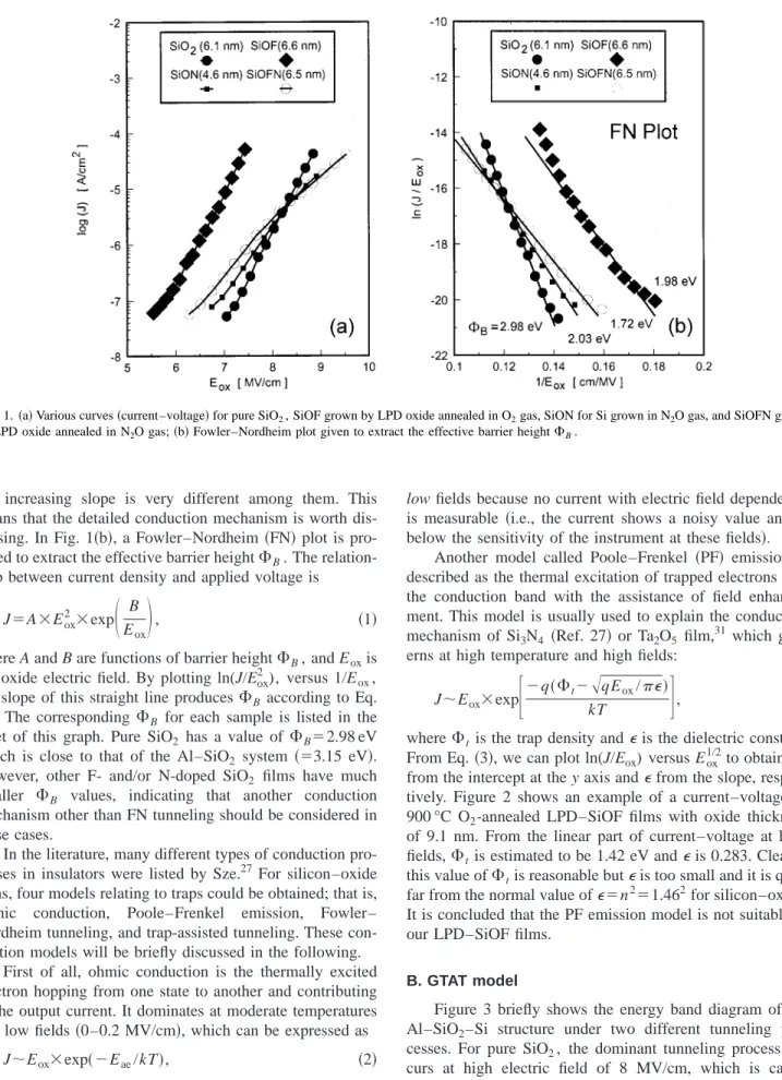 Figure 3 briefly shows the energy band diagram of the Al–SiO 2 –Si structure under two different tunneling  pro-cesses