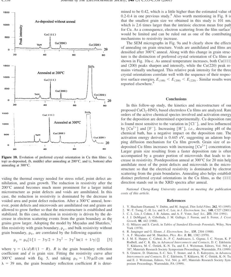 Figure 10. Evolution of preferred crystal orientation in Cu thin films: 共a, top 兲 as-deposited, 共b, middle兲 after annealing at 200°C, and 共c, bottom兲 after annealing at 300°C.