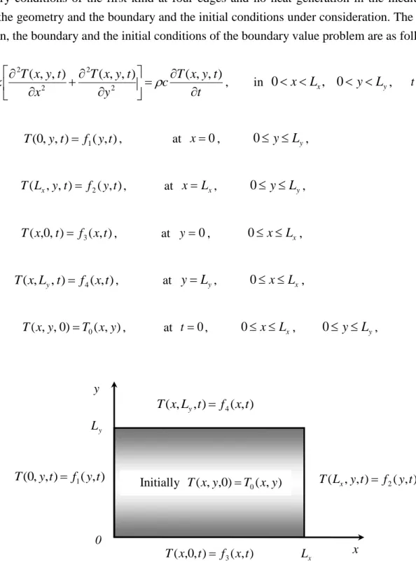 Figure 1: Two-dimensional heat transfer system of a rectangular plate with time-dependent  boundary conditions of the first kind