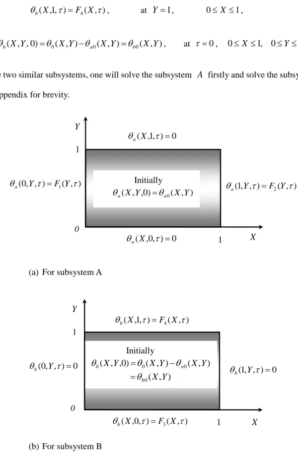 Figure 2: The two subsystems of the two-dimensional heat conduction system with time-dependent  boundary conditions of the first kind