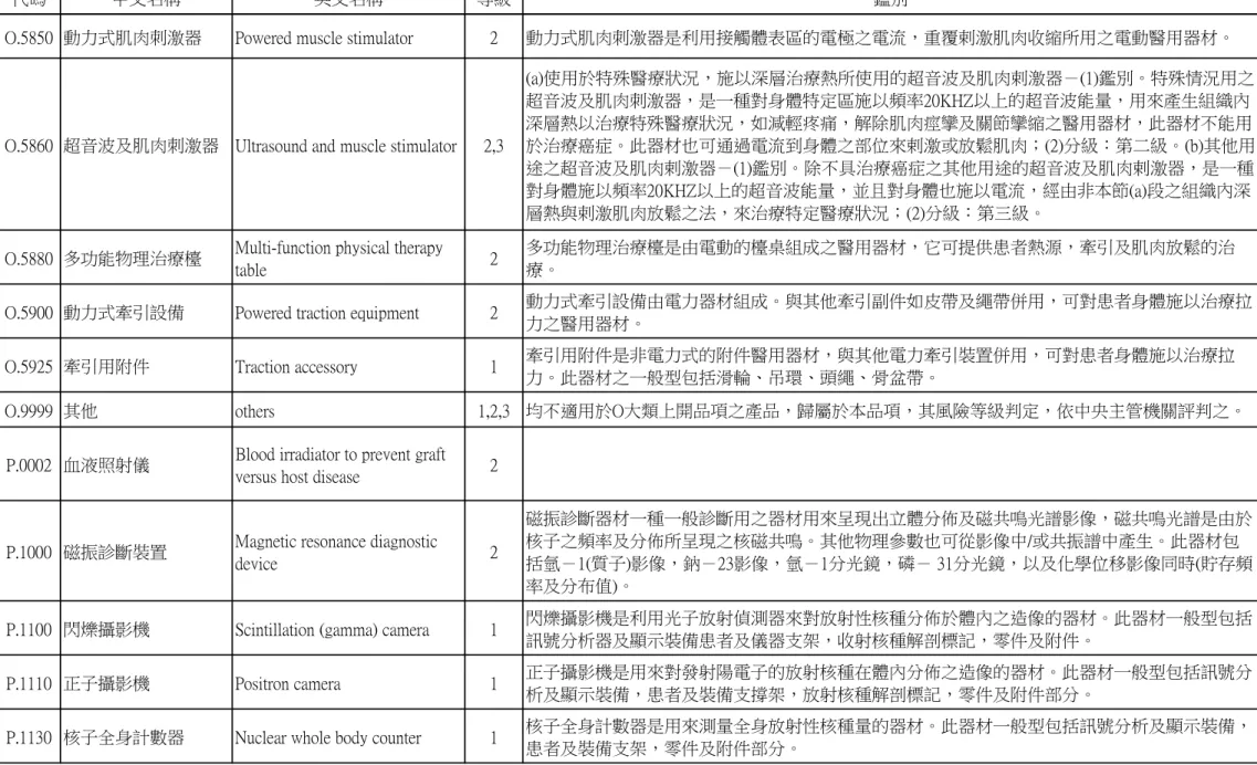 table 2 多功能物理治療檯是由電動的檯桌組成之醫用器材，它可提供患者熱源，牽引及肌肉放鬆的治療。