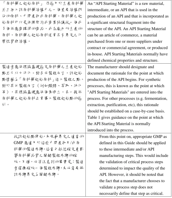 Table 1 gives guidance on the point at which  the API Starting Material is normally 