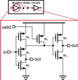 Fig. 5.  The circuit diagram of unit buffer of replica delay circuit. 