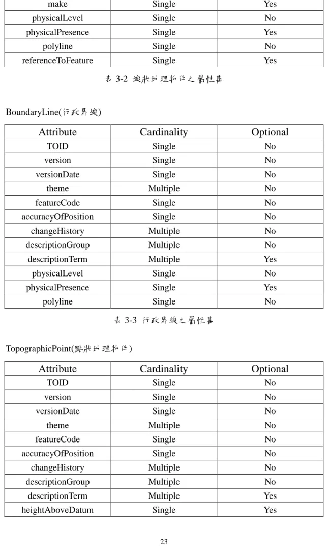 表 3-3 行政界線之屬性集