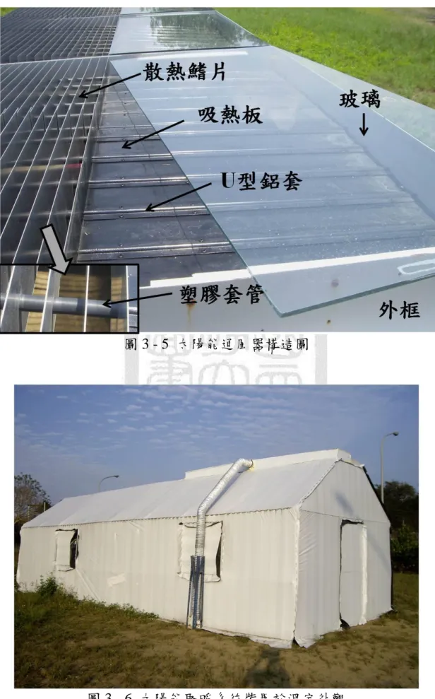 圖 3 - 5  太陽能通風器構造圖 
