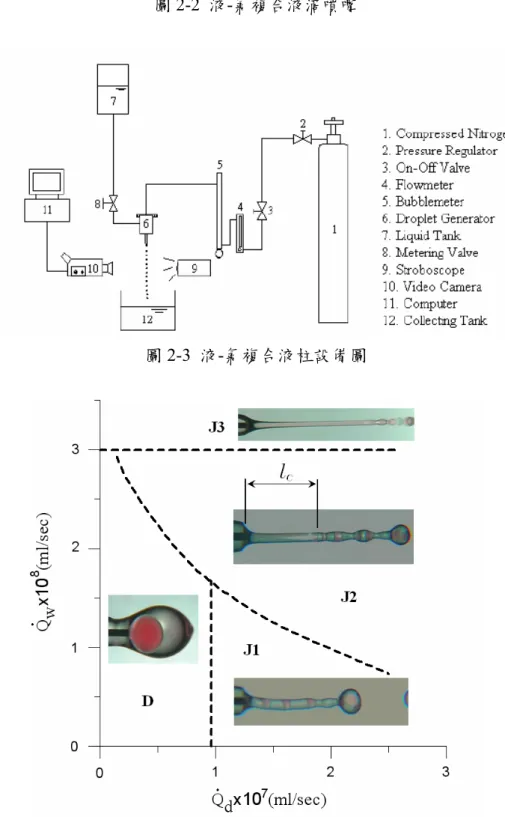 圖 2-3  液-氣複合液柱設備圖 
