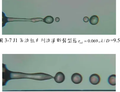 圖 3-7 J1 區液柱串列液滴斷裂型態 r vol = 0.069 , λ / D =9.5  圖 3-8 J2 區液柱同時斷裂機構  圖 3-9 J2 區液柱外殼優先斷裂機構  (A)  (B)  圖 3-10 J2 區液柱外殼優先斷裂機構形成多核液滴的說明 