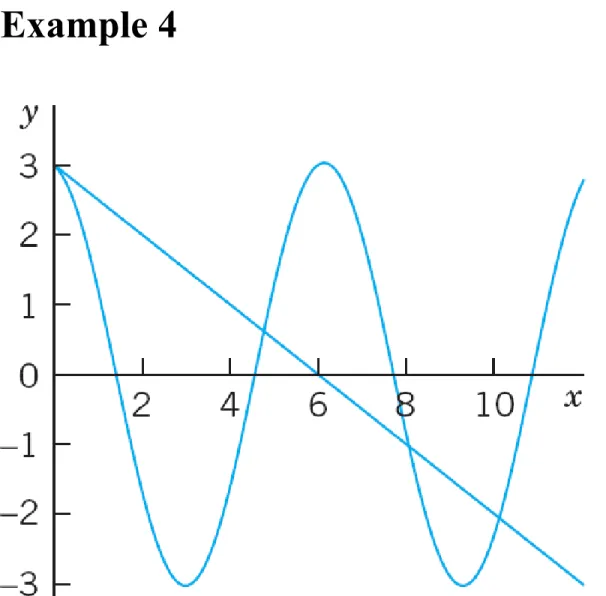 Fig. 28.  Particular solution and initial tangent in                   Example 4
