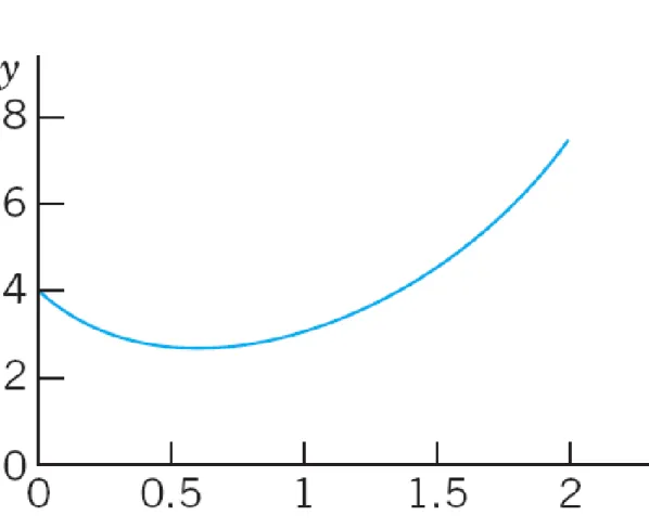 Fig. 29.   Solution in Example 2
