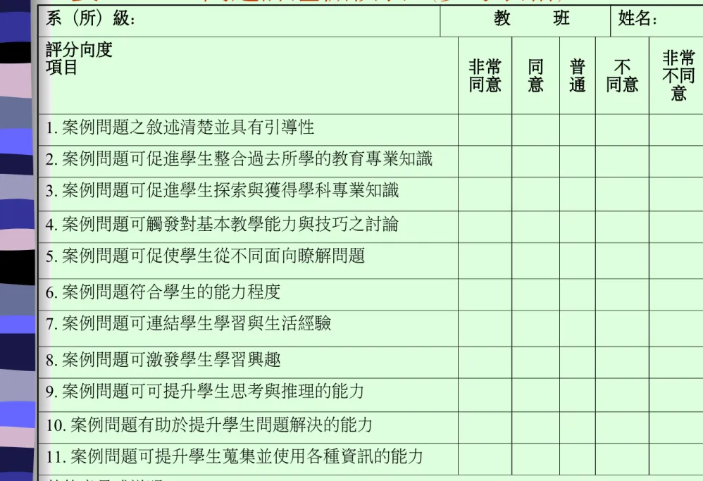 表 5-4   問題評鑑檢核表（參考表格） 系（所）級：       教     班 姓名： 評分向度 項目 非常 同意 同意 普通 不 同意 非常不同 意 1. 案例問題之敘述清楚並具有引導性 2