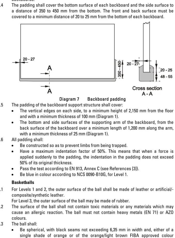 Diagram 7  Backboard padding  6.5  The padding of the backboard support structure shall cover: 