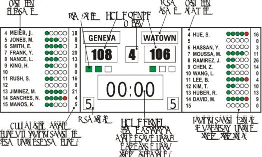 Diagram 8  Scoreboard for Level 1 (example of the layout)  10  Twenty-four second device 