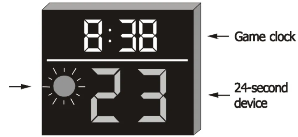 Diagram 9  Twenty-four second device display unit, duplicate game  clock, and red light for Levels 1 and 2 (example of the layout)  11 Signals 