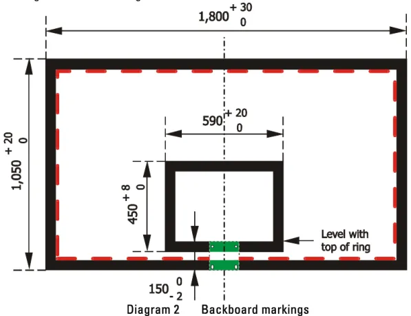 Diagram 2  Backboard markings 