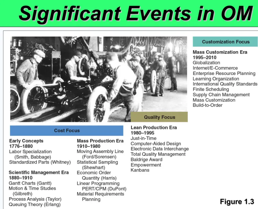 Figure 1.3Figure 1.3