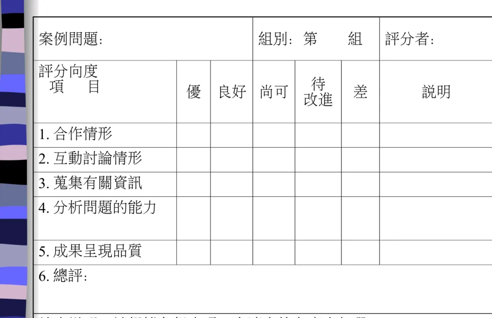 表 5-2   班級參與情形評量表（參考表格：教師填） 案例問題： 組別：第    組 評分者： 評分向度   項   目 優 良好 尚可 待 改進 差 說明 1. 合作情形 2