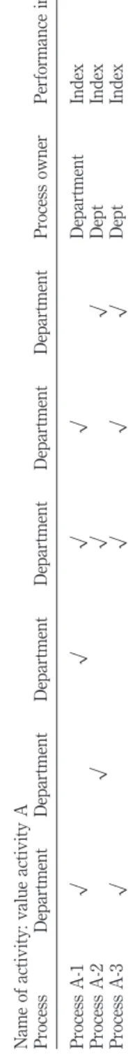 Table II.