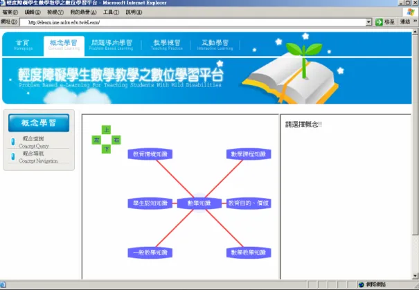 Figure 4. Interface of concept learning. 