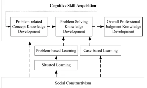 Figure 1. Theoretical Framework. 