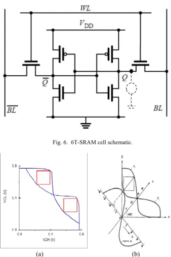 Fig. 8.  (a) The write-current extraction method and (b) the N-curve.  