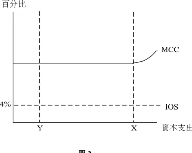 圖 2 第 4 派意見　現金股利，股票分割，定期的股票股利及股票購回方案。 本派意見與第 2 派及第 3 派意見的顯著差異在於定期的股票股利。這種股票股利的優點為（1）維持股票 價格於一理想的交易範圍，（2）當公司要分配一些東西給股東，但要保留大多數現金盈餘時，能以股票 股利形式將盈餘分予股東。 許多小額股票股利的紙上作業工作對於公司、股務代理機構及股東，都是相當大的負擔。此外，也無證據 顯示一般的股東喜歡接受經常為小數額的股票股利。 我們可以看到對於成長快速的公司，每二年或三年宣布大數額的股票股利，可使股