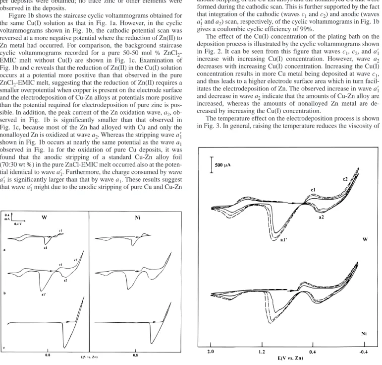 Figure 1b shows the staircase cyclic voltammograms obtained for the same Cu(I) solution as that in Fig