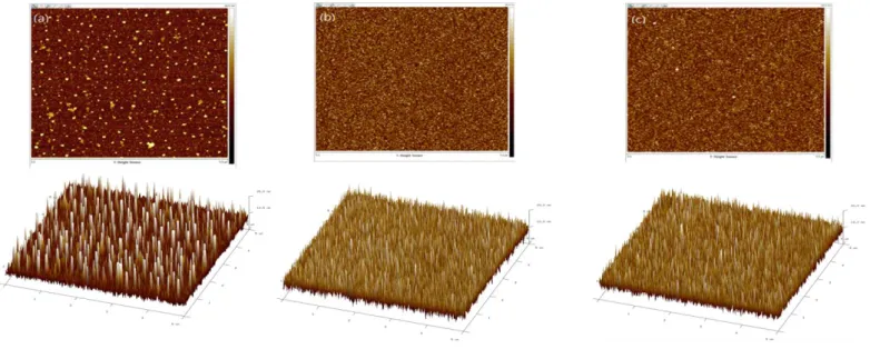 圖  二十二不同晶向氮化鋁薄膜 AFM 量測圖(a)非晶態  (b) [100] (c) [002] 