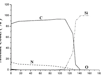 FIG. 4. (a) Typical Raman spectrum and (b) G peak positions of Raman spectra of nitrogen-doped amorphous diamond films.