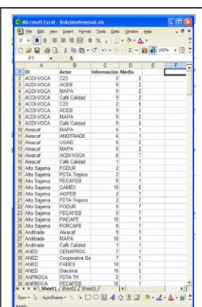Figure 1: Transfer the surveys onto an excel database  3.3  Creating a database of the attributes 