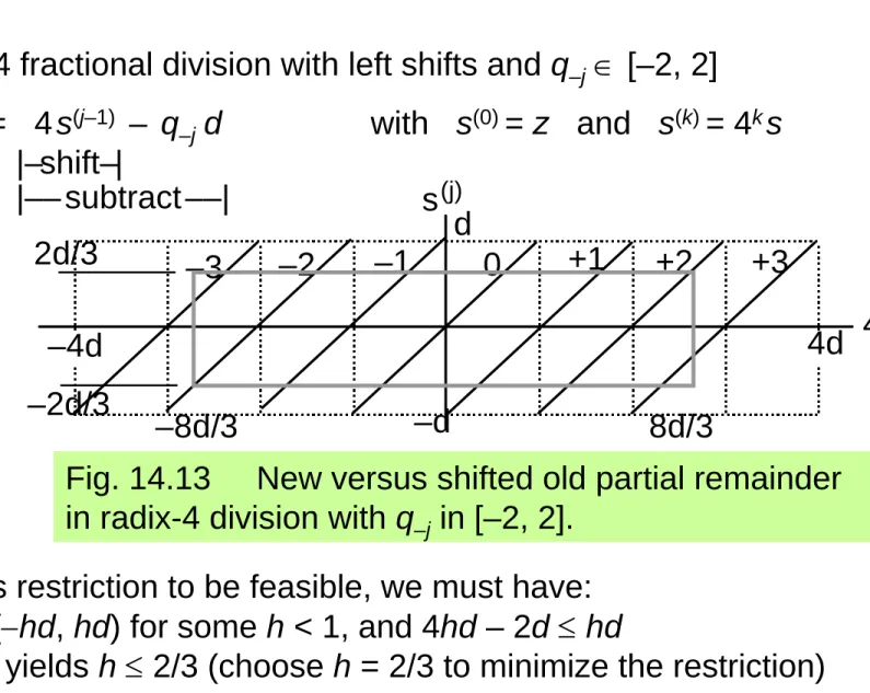 Fig. 14.13     New versus shifted old partial remainder  in radix-4 division with q –j in [–2, 2].