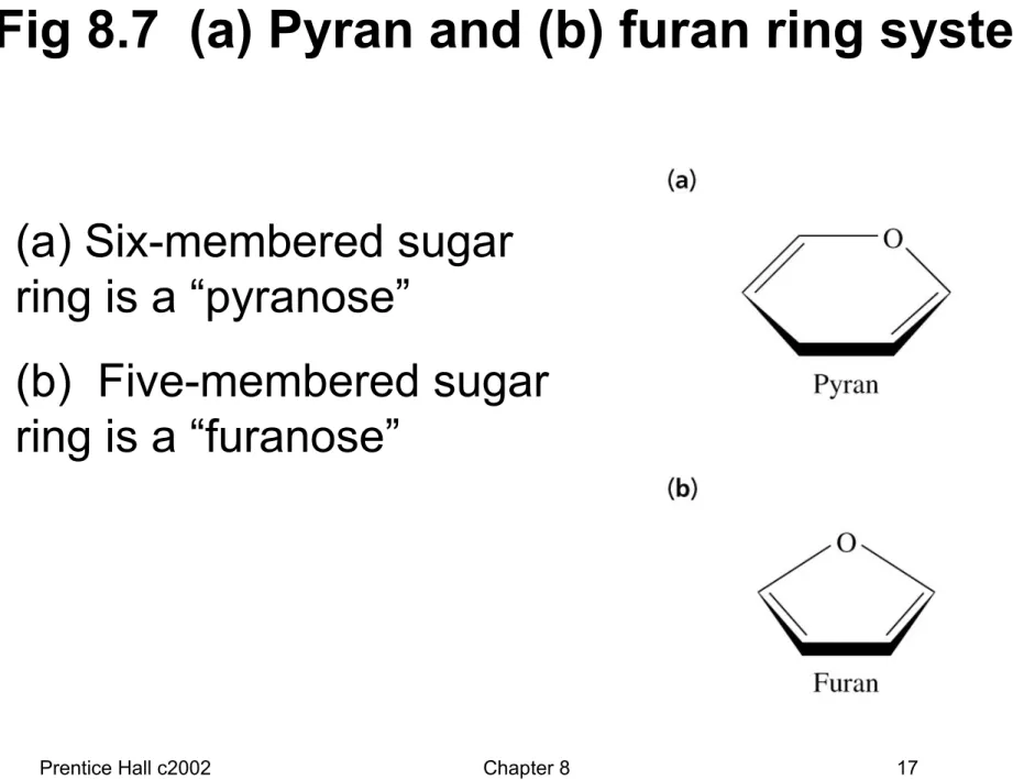Fig 8.7  (a) Pyran and (b) furan ring systems