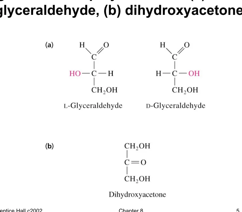 Fig 8.1  Fischer projections of: (a) L- and D- D-glyceraldehyde, (b) dihydroxyacetone
