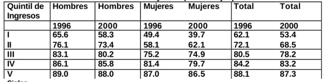 Cuadro N° 4 Algunos indicadores macroeconómicos                                                                                                             