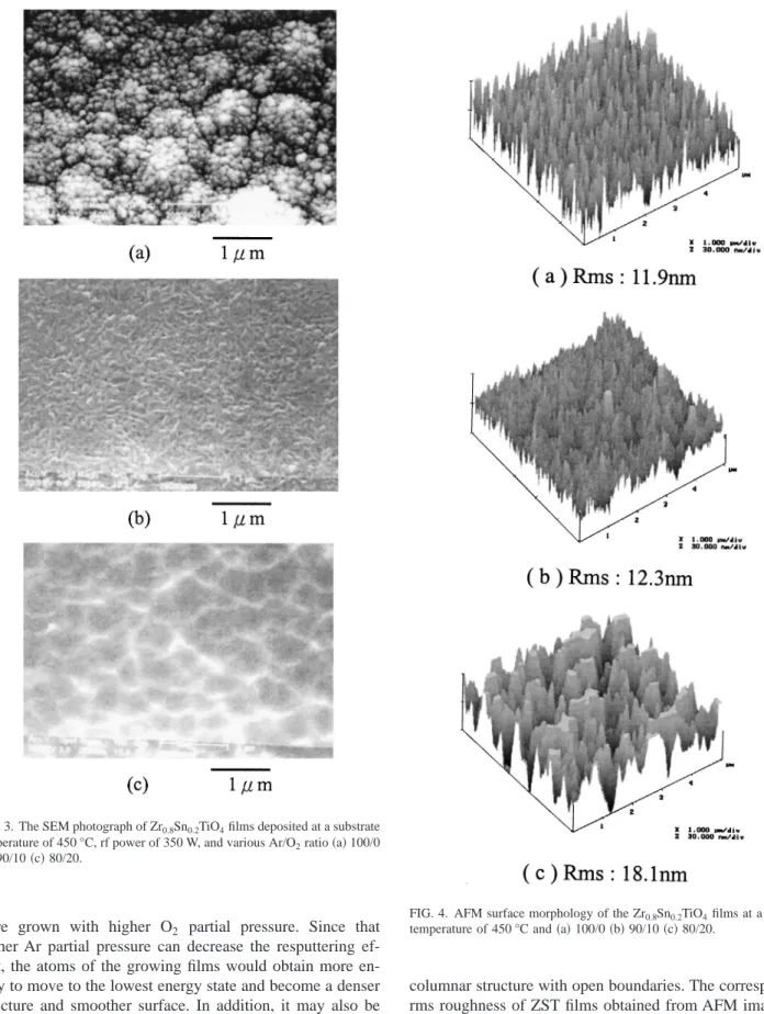 FIG. 3. The SEM photograph of Zr 0.8 Sn 0.2 TiO 4 films deposited at a substrate temperature of 450 °C, rf power of 350 W, and various Ar/O 2 ratio 共a兲 100/0 共b兲 90/10 共c兲 80/20.