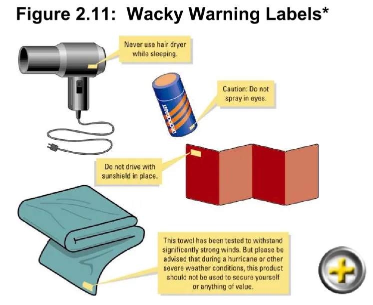 Figure 2.11:  Wacky Warning Labels*