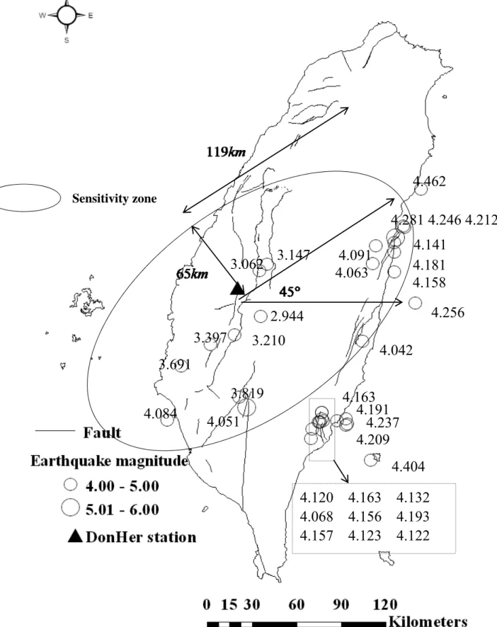 圖 1.5  東和地下水觀測井地震敏感性指數 f 1 敏感範圍 3.819 4.084 3.397 2.944 3.062 3.147  4.462  4.281 4.246 4.212 4.141 4.181 4.063 4.191 4.209 4.237 4.158 4.163 4.120  4.163  4.132 4.068  4.156  4.193 4.157  4.123  4.122 4.256 4.091 3.691 3.210 4.042 4.051 4.404 Sensitivity 