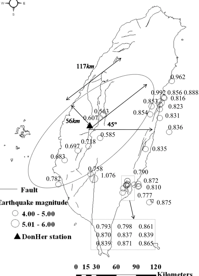 圖 1.6  東和地下水觀測井地震敏感性指數 f 2 敏感範圍 0.758 0.782 0.697 0.585 0.607 0.563  0.962  0.992 0.856 0.888 0.816 0.823 0.854 0.872 0.7770.810 0.831 0.790 0.793  0.798  0.861 0.870  0.837  0.839 0.839  0.871  0.865 0.853 0.836 1.076 0.683 0.718 0.835 0.875 