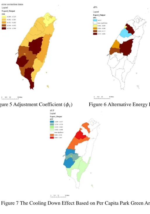 Figure 5 Adjustment Coefficient (