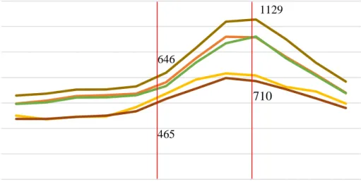 Figure 1 Electricity Consumption Change in Each City in 2016 