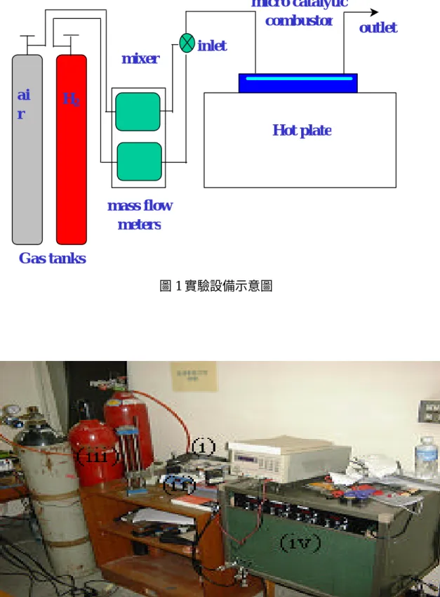 圖 1 實驗設備示意圖 