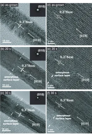 Fig. 1: SEM images of the top and oblique views (inset) of TONWs with and without H-plasma treatment