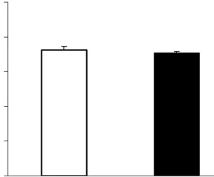 Fig 5.    020406080 100 Lean Obese