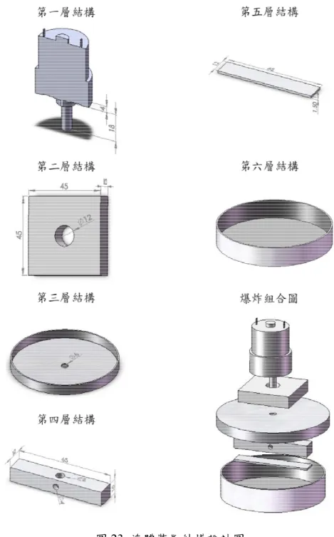 圖 23  流體裝置結構設計圖  在流體裝置製作中，馬達轉子與馬達載台元件乃利用二氧化碳氣體雷射雕刻機製作。 先於壓克力材質上加工，再以螺絲接合與熱壓接合而成。其製作步驟如下說明：  1