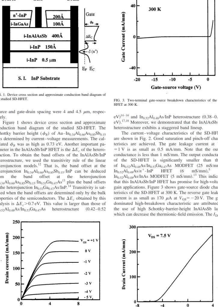 Figure 1 shows device cross section and approximate conduction band diagram of the studied SD-HFET
