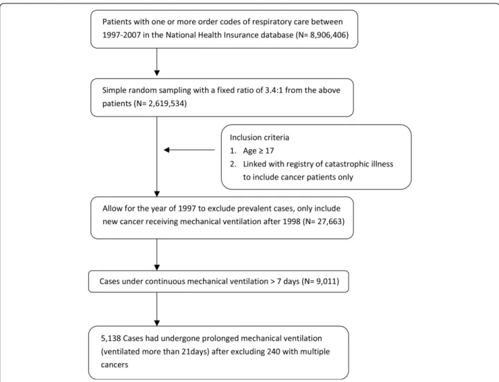 Figure 1 Flow diagram of selection process used for the study cohort.