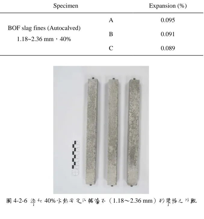 表 4-2-7  添加 40%水熱安定化轉爐石砂漿棒之熱壓膨脹率  Specimen  Expansion (%) 