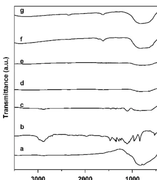 FIG. 1. TGA curve of mesoporous WO 3 .