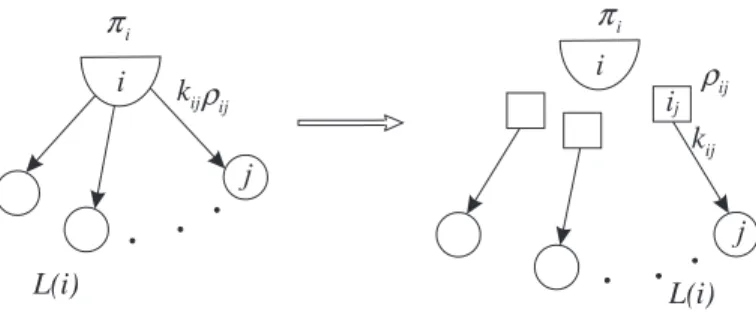 Figure 5. Detaching the distillation from a D-node