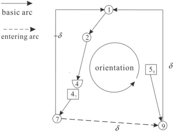 Figure 8. Pivoting flow inside a basic component