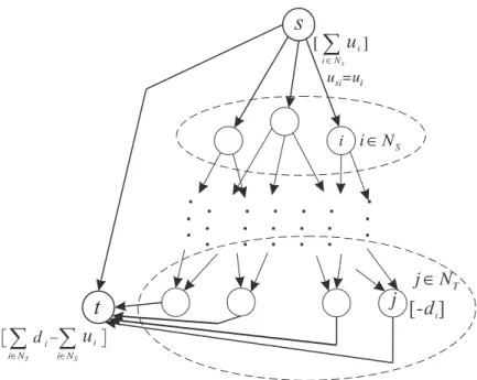 Figure 4. Transforming the MDCP F Q to the conventional mini- mini-mum cost network flow model